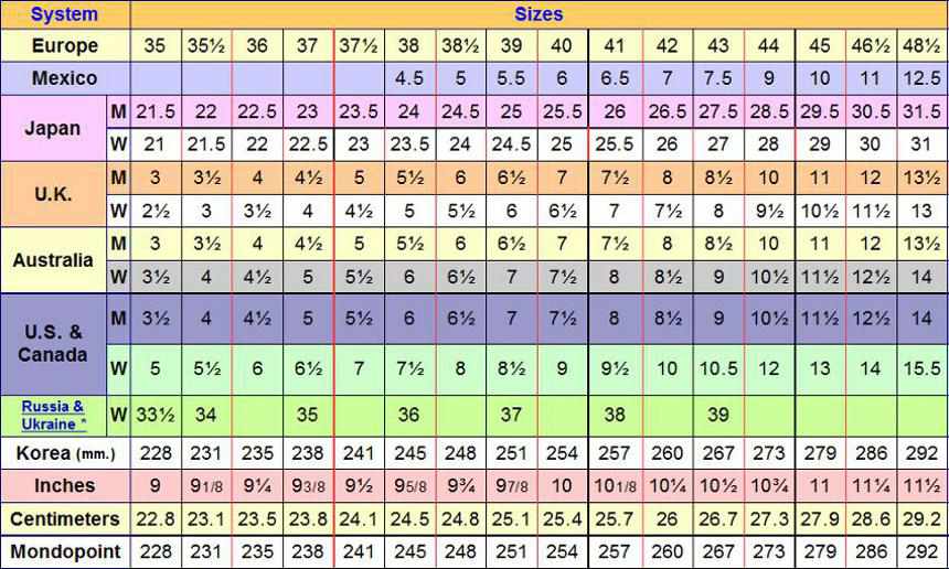 Uk To European Shoe Size Conversion Chart